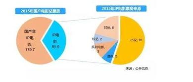 娱乐影业市场发展,蓬勃发展，创新无限